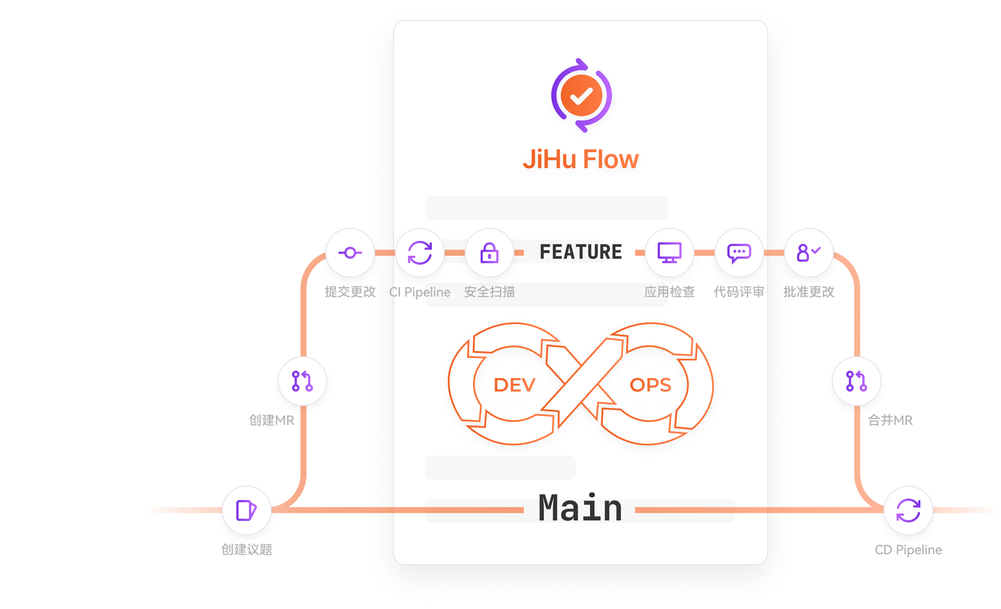 独有的 JiHu Flow，标准化研发流程