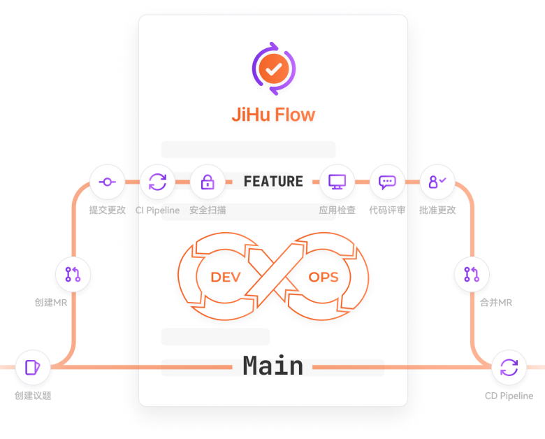 独有的 JiHu Flow，标准化研发流程