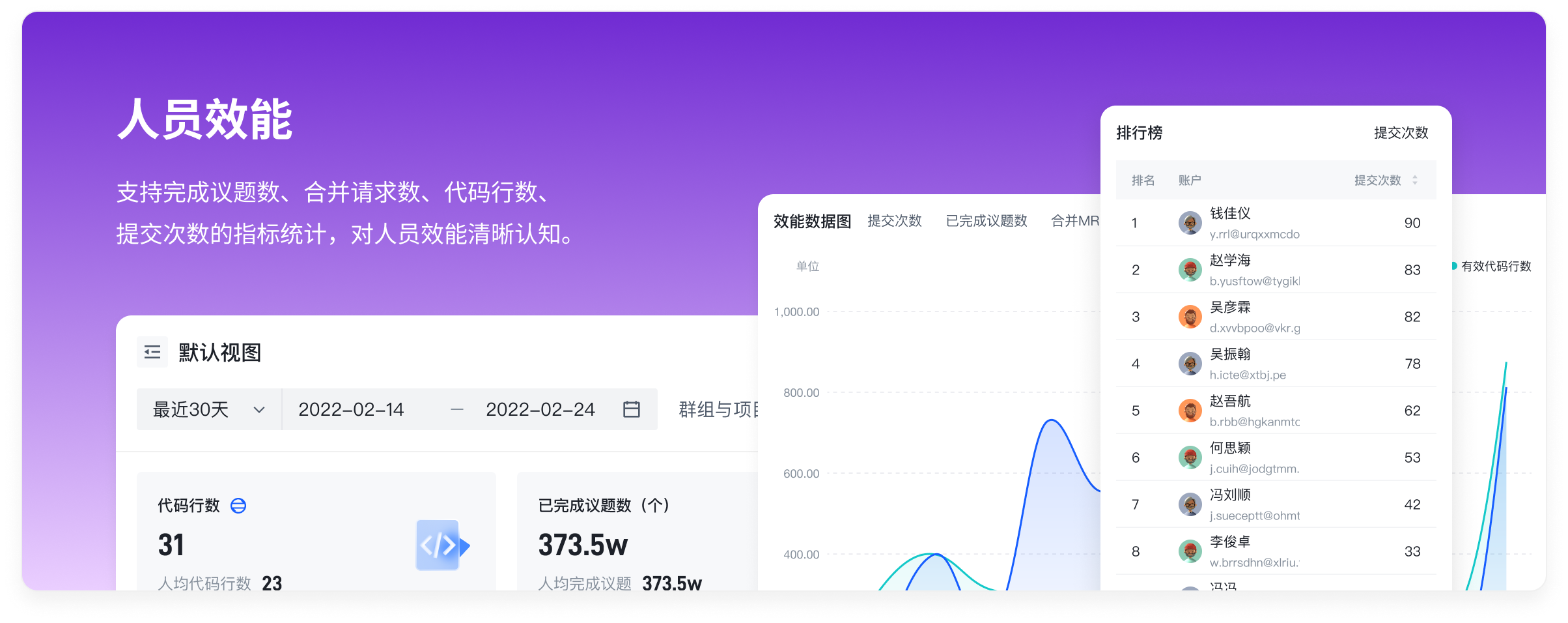 人员效能